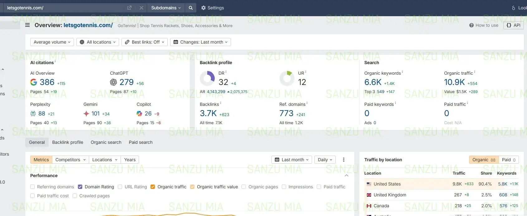 Ahrefs Result GoTennis