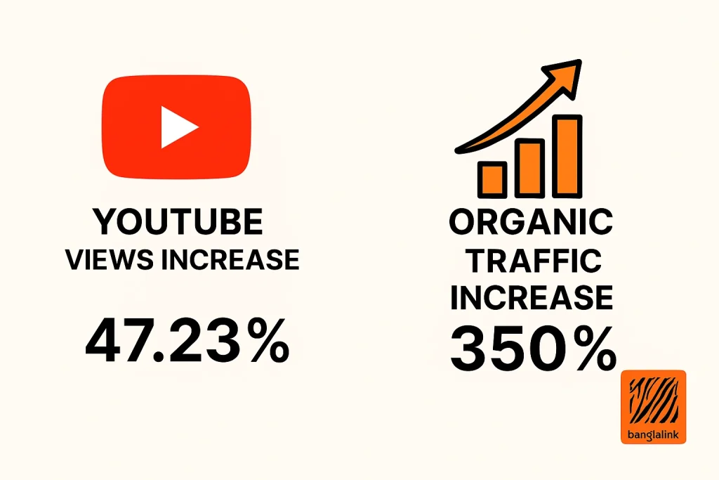 Banglalink SEO Result
