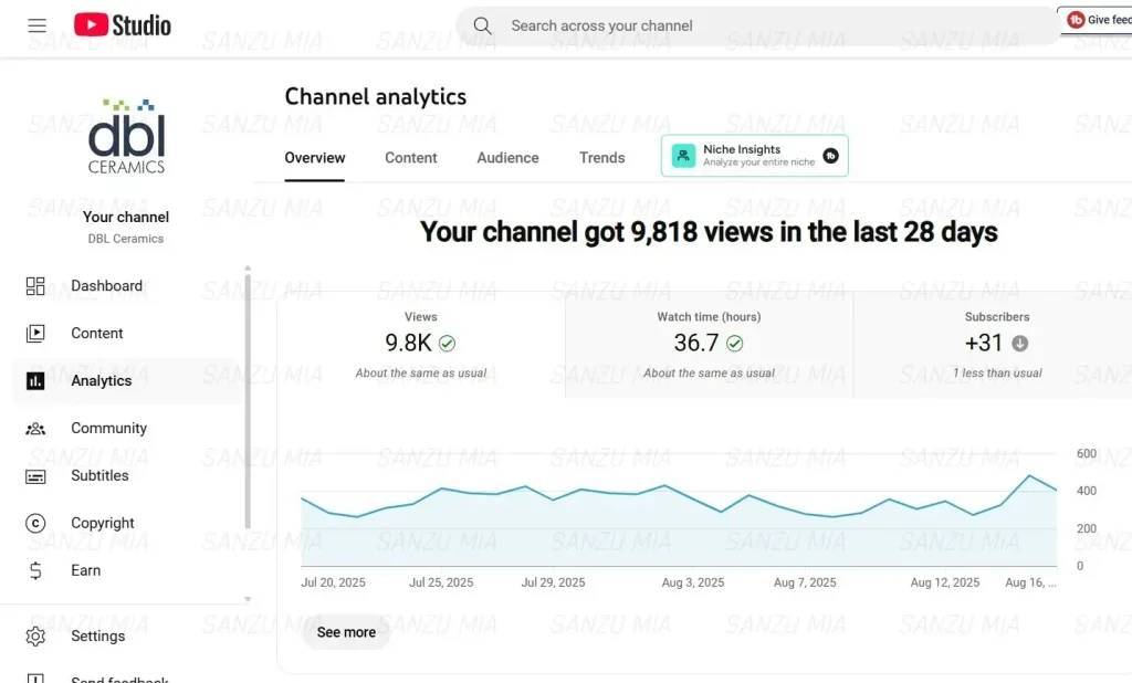 Youtube seo dbl ceramics