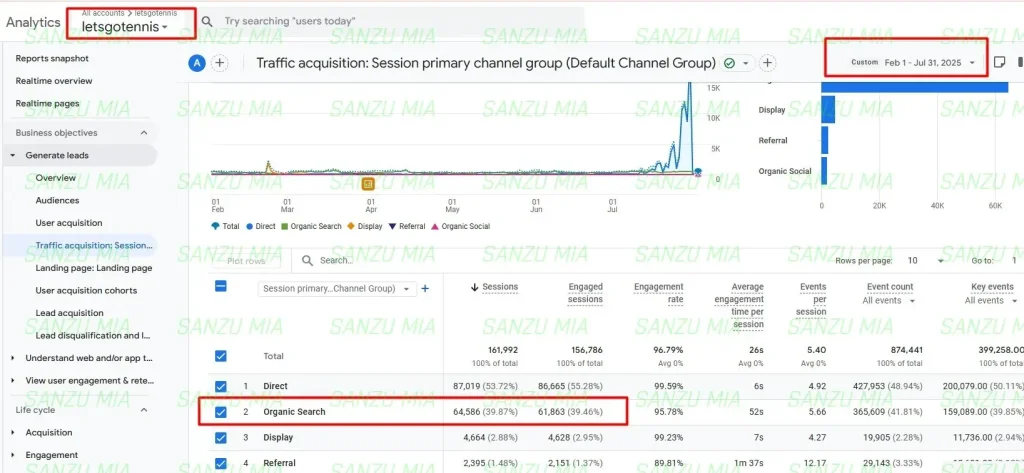 GoTennis Organic Traffic