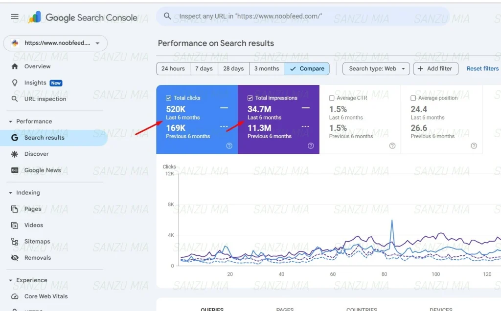 Last 6 month SEO Result NoobFeed