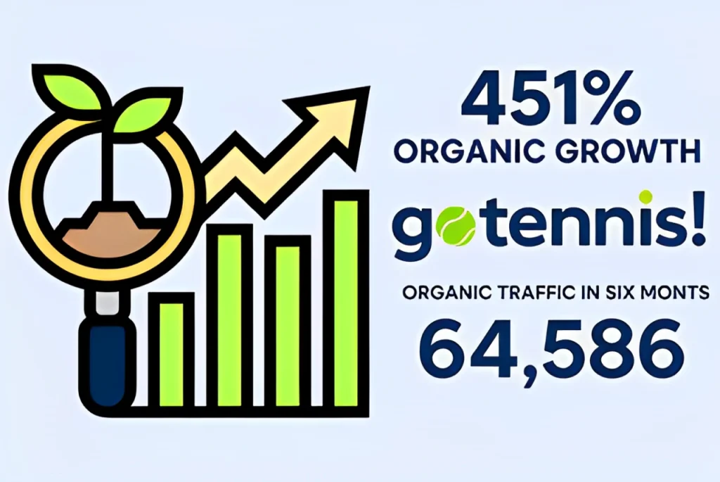 Letsgotennis SEO Growth