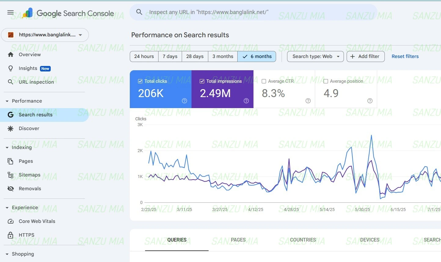 Banglalink SEO Result