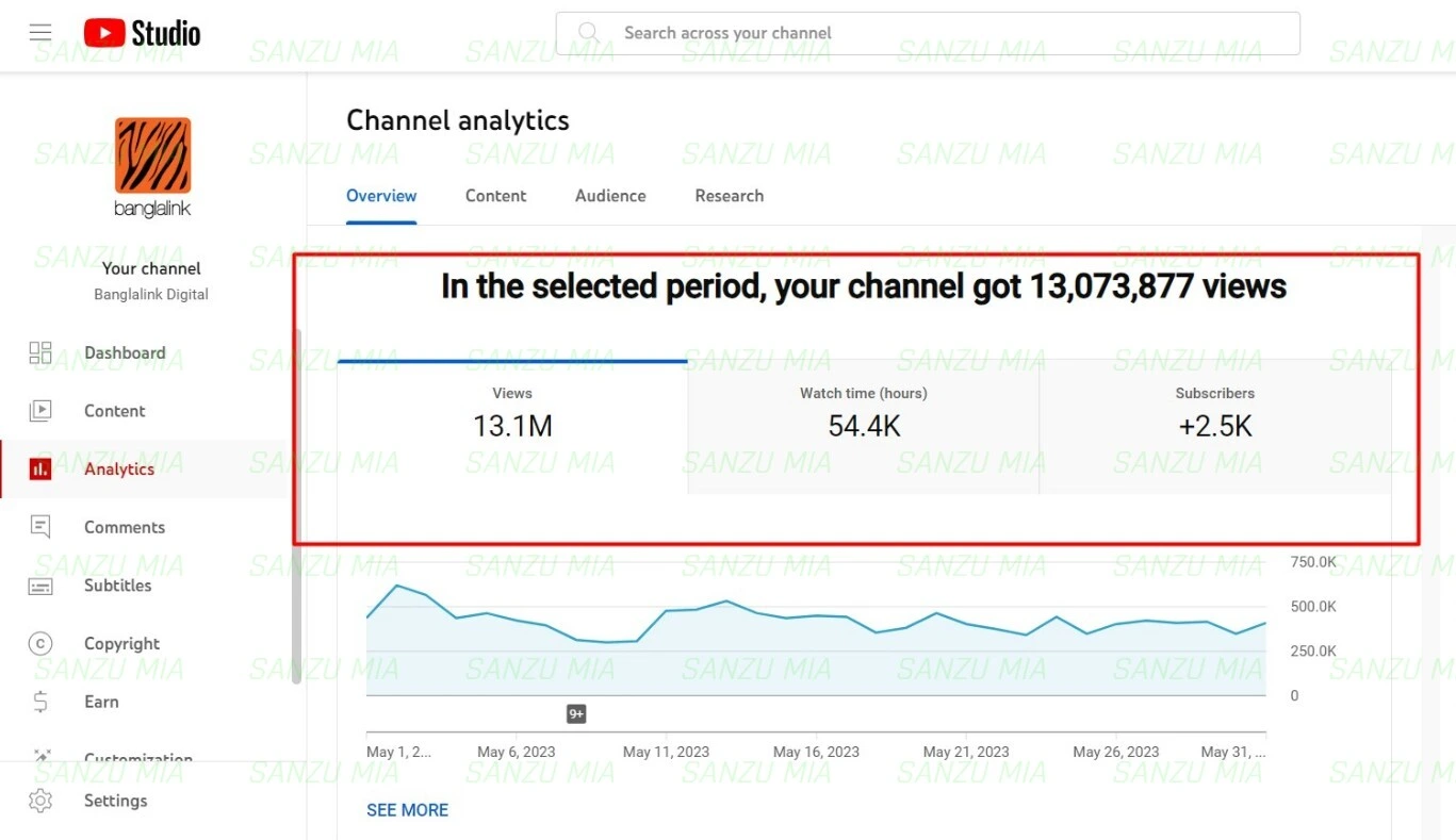 banglalink youtube SEO Result