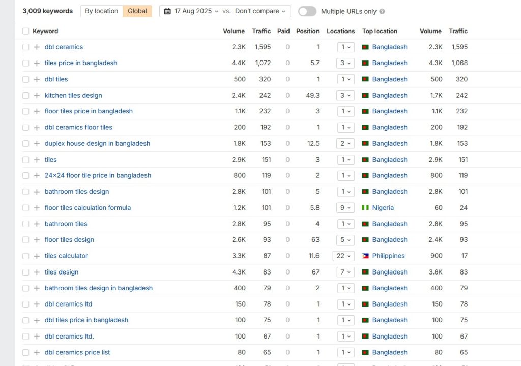 keyword ranking report