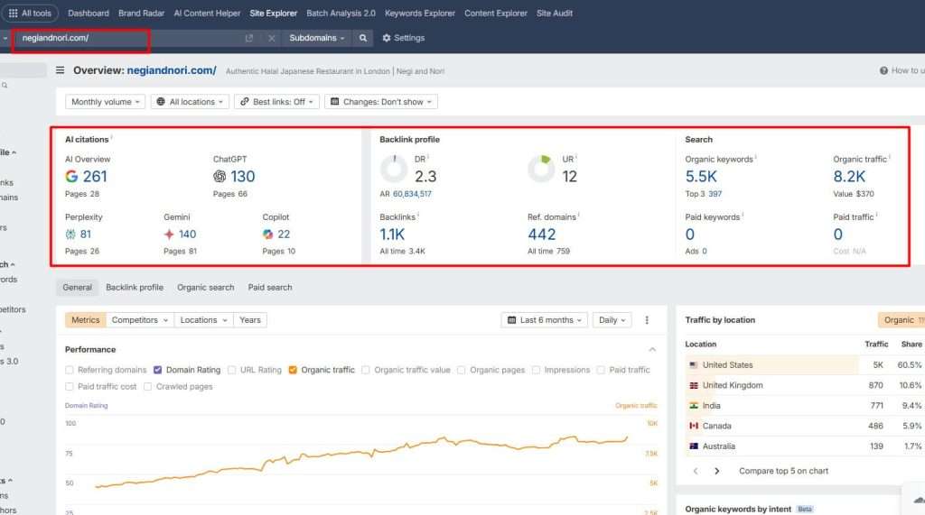 negi and nori ahrefs result