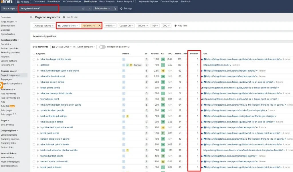 organic keywords gotennis