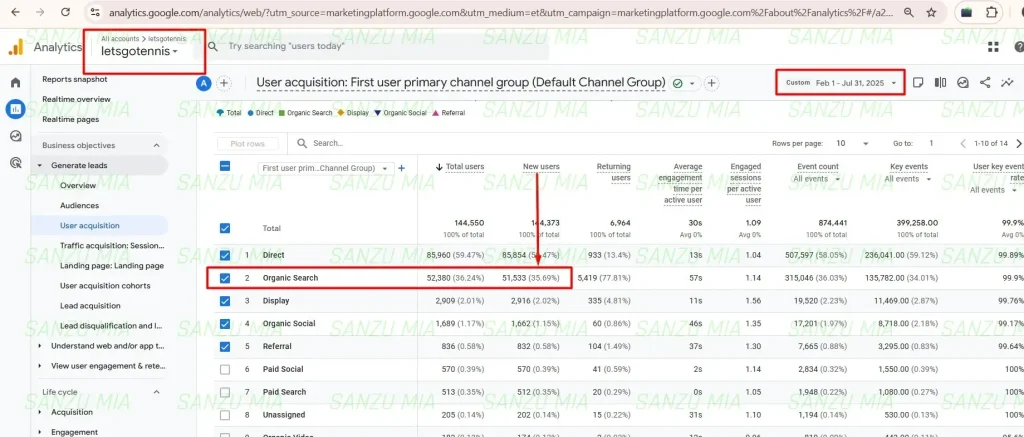 organic new user gotenis