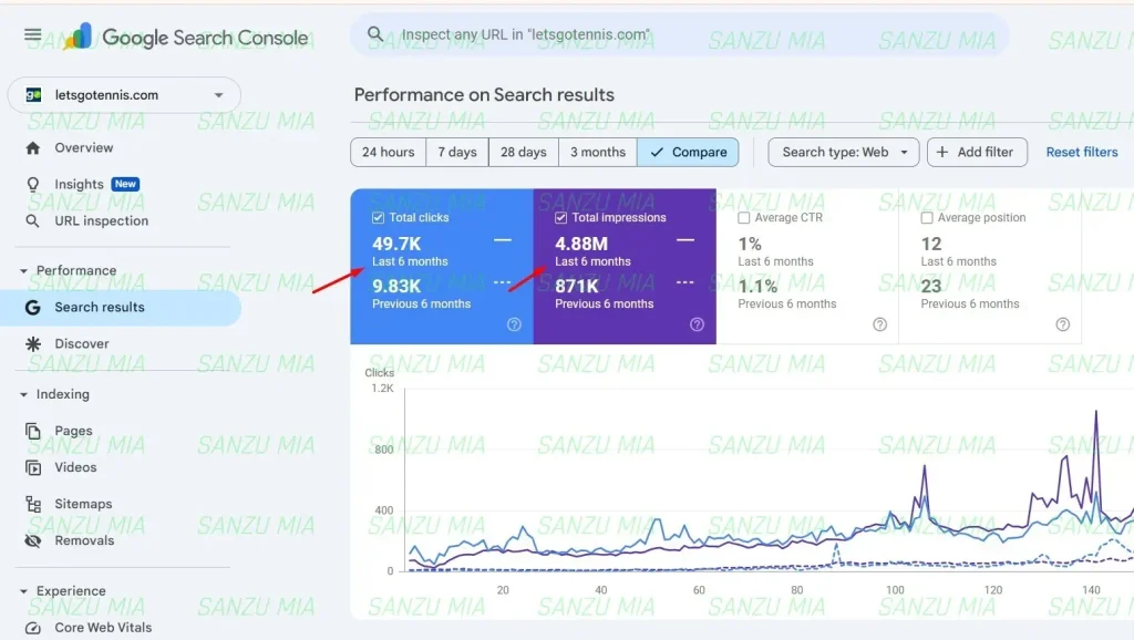search console result gotennis