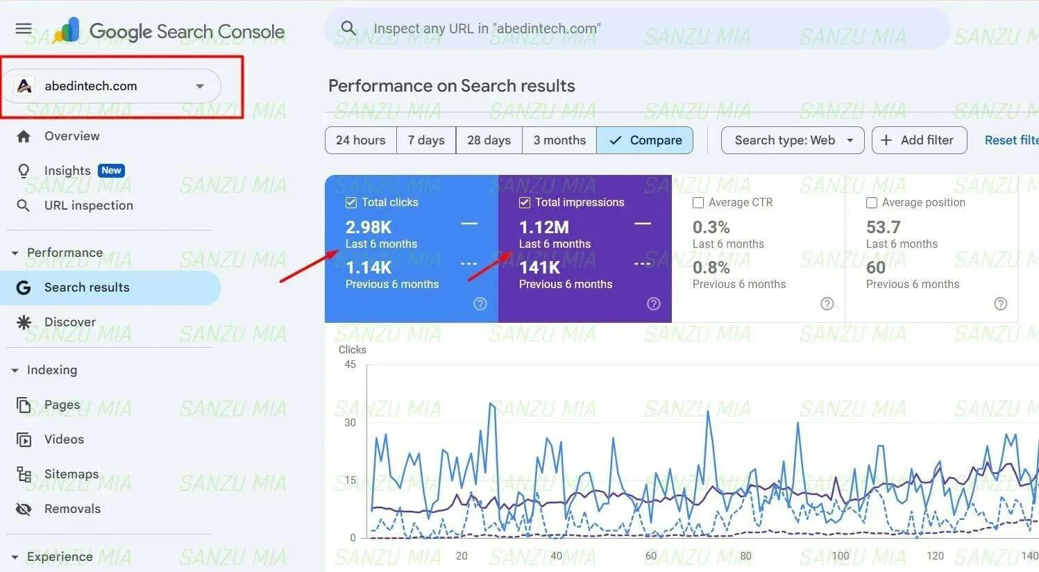 Abedin Tech SEO Growth