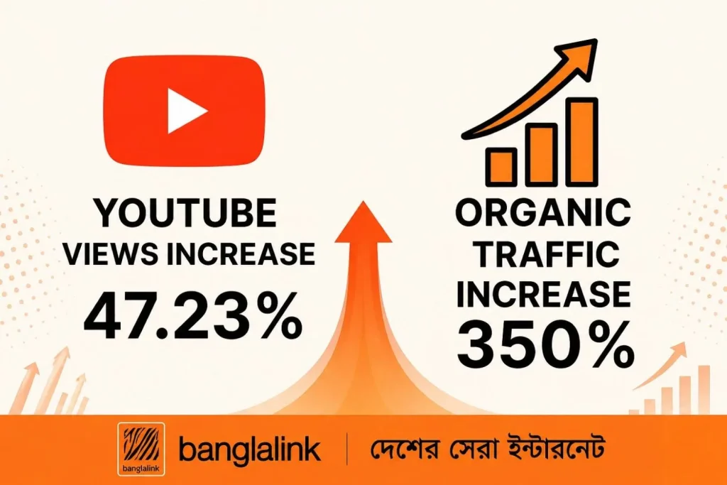 Banglalink SEO Result in Bangladesh