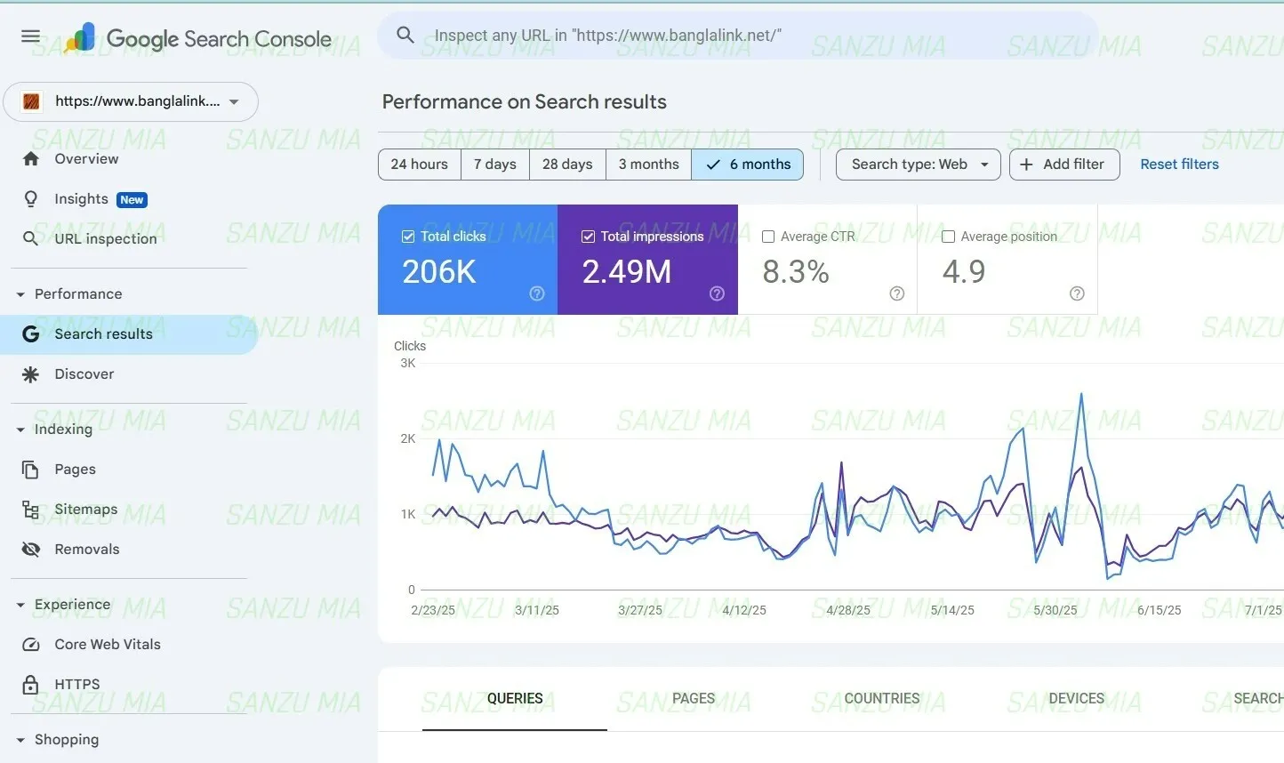 Banglalink SEO GSC Result