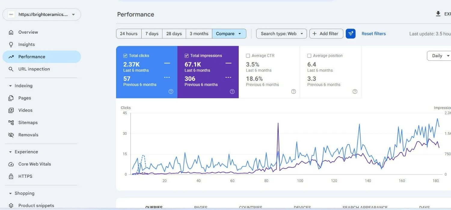 Bright SEO Result