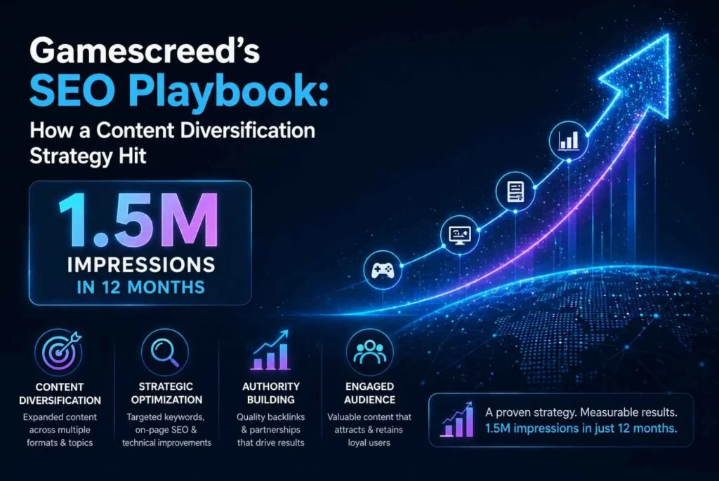 GamesCreed SEO Resutl