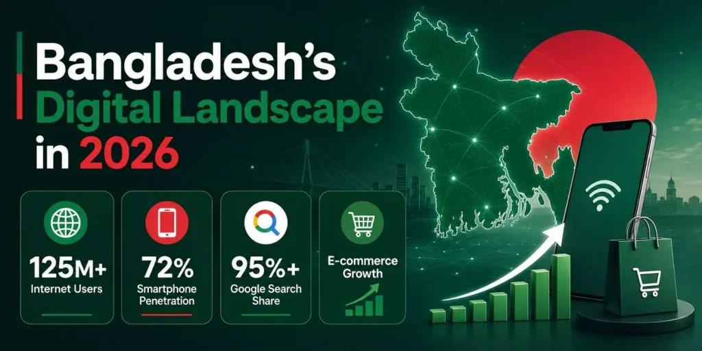 Bangladesh's Digital Landscape in 2026 The Numbers Tell the Story