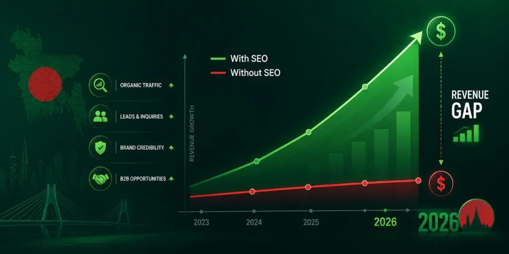 The Real Cost of Ignoring SEO in 2026