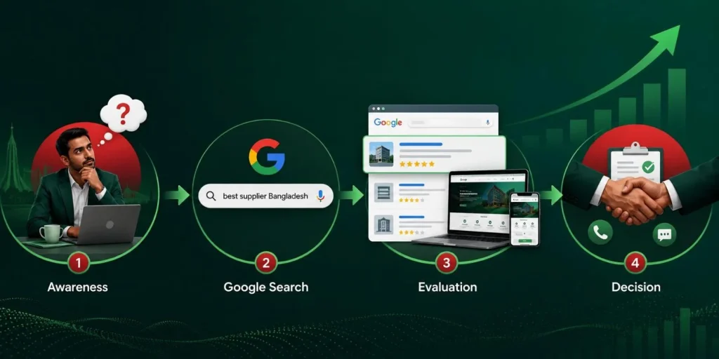 What SEO Actually Does for a Business (Beyond Rankings)