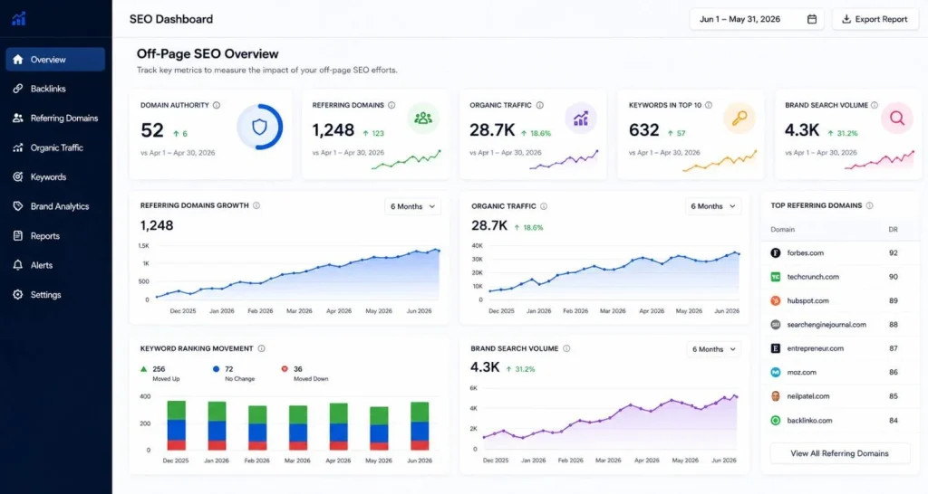 How to Measure Off-Page SEO Success