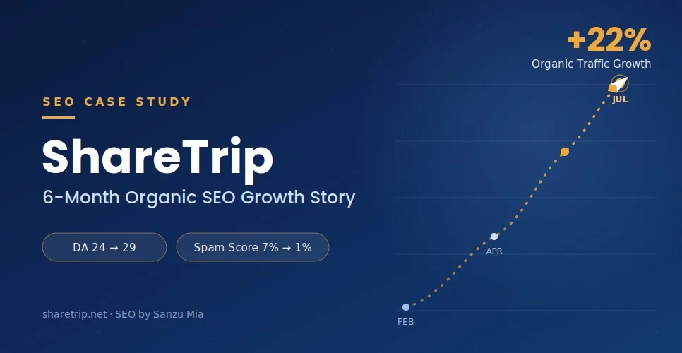 ShareTrip SEO Case Study